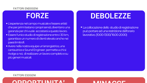 SWOT by Chiara DIVIGGIANO on Prezi Design