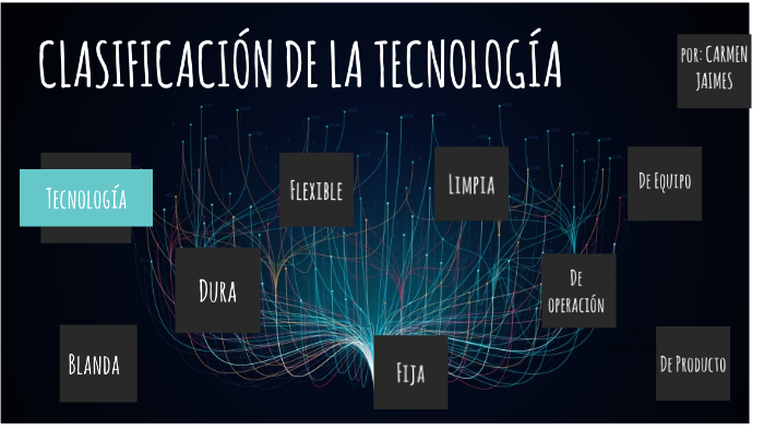Clasificación De Las Tecnologías By Carmen Jaimes