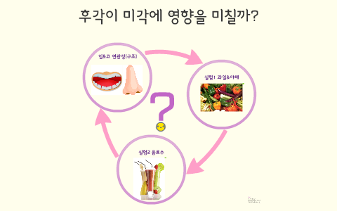 미각과 후각의 연관성?! by 황 현지 on Prezi