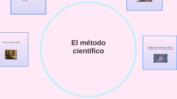 El método científico by Isabel Cecilia Hernandez Dionisio on Prezi
