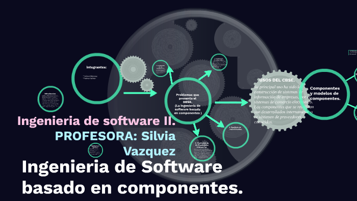 Ingenieria De Software Basado En Componentes By Andrea Noemi Salinas Grance On Prezi 4505