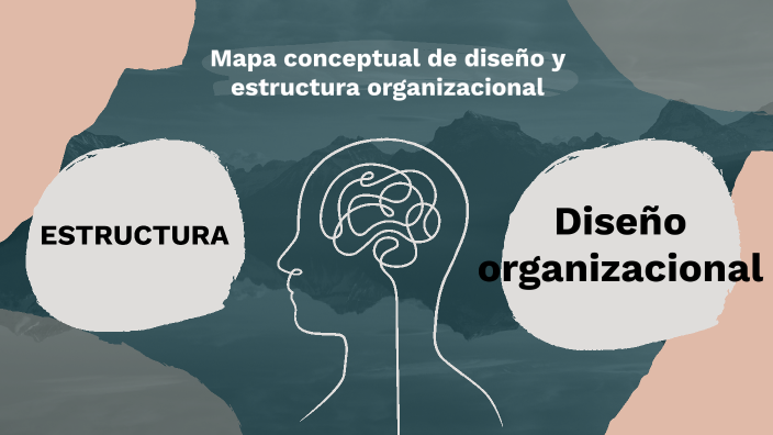 Mapa conceptual de diseño y estructura organizacional by Mónica Córdova ...