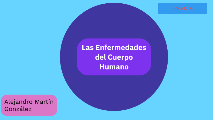 Las principales Enfermedades del Cuerpo Humano by Alejandro Martín