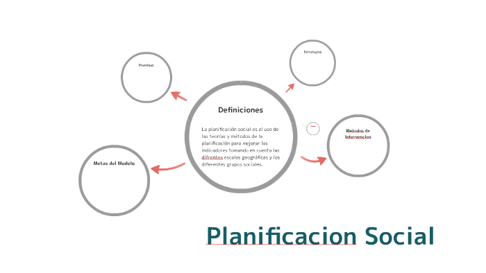 Planificacion Social by Stefania Lebrón on Prezi Next