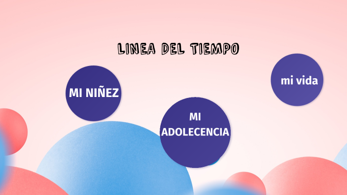 LINEA DEL TIEMPO by erika paola sanchez agudelo on Prezi