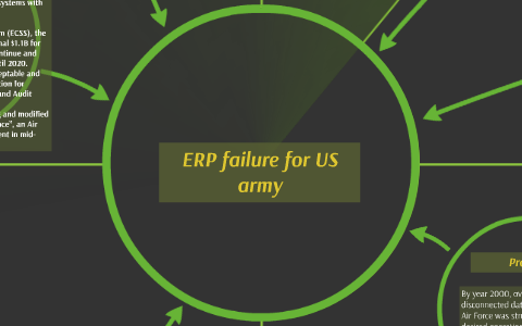 ERP failure for US army by aditya pandya on Prezi