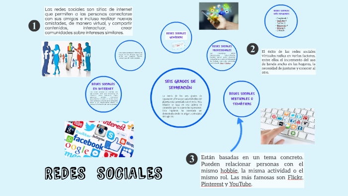 Las Redes Sociales by Irma Rojas Pérez on Prezi