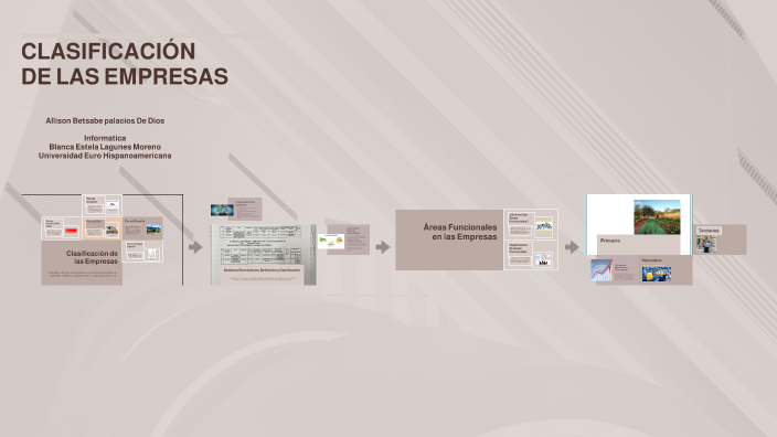 CLASIFICACIÓN DE LAS EMPRESAS by ALLISON BETSABE PALACIOS DE DIOS on Prezi