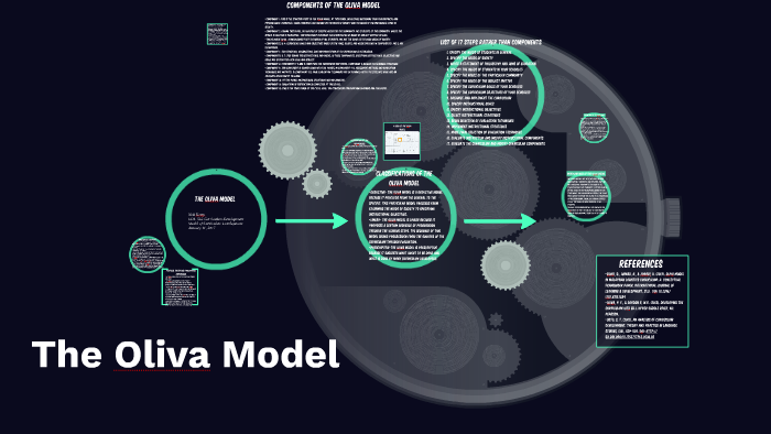 What Is Oliva Model Of Curriculum Development - Printable Templates Free