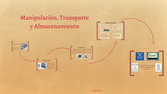 Manipulación, Transporte Y Almacenamiento By Hanna Cruz On Prezi