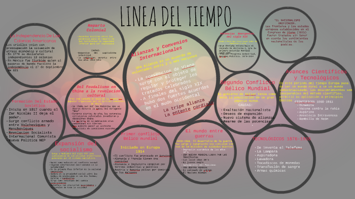 LINEA DEL TIEMPO by Andy Bibriesca on Prezi
