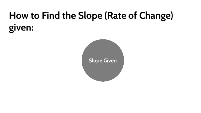 How to Find the Slope (Rate of Change) by Vivian Xiao