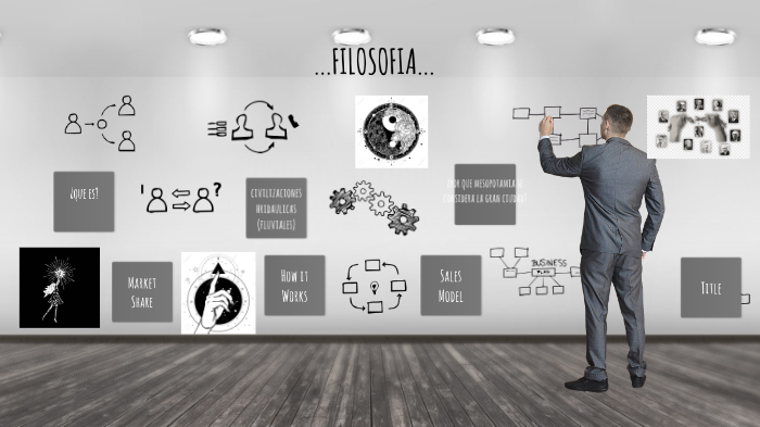 Mapa mental by Bernal Garcia Danna Paola on Prezi
