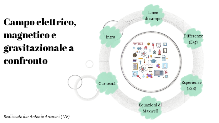Analogie E Differenze Tra Campo Elettrico E Campo Magnetico Campo gravitazionale, elettrico e magnetico: analogie e differenze by