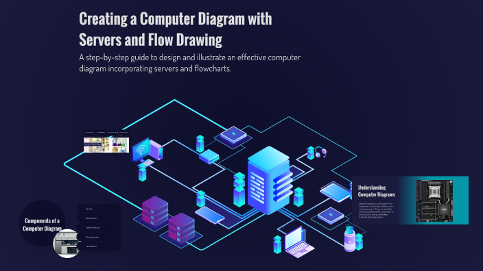 Creating a Computer Diagram with Servers and Flow Drawing by Alan Glait ...