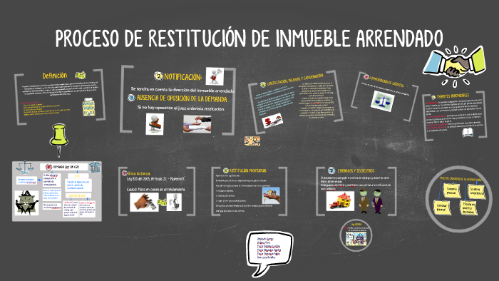 Restitucion De Inmueble Arrendado Por Abandono