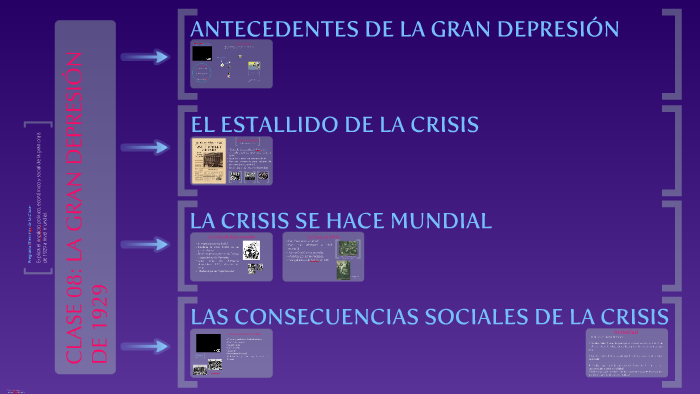 CLASE 08 La Gran Depresión de 1929 by Ruben Hidalgo on Prezi