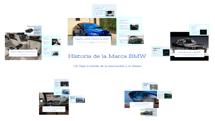 Historia de la Marca BMW by Jorge Cuevas on Prezi