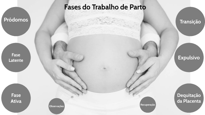 Fases Do Trabalho De Parto By Yasmin Oliveira On Prezi 