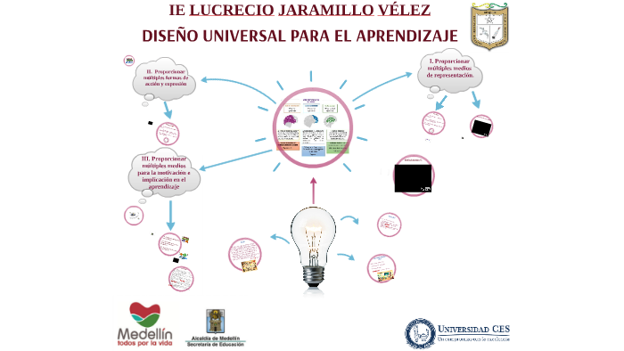 DISEÑO UNIVERSAL PARA EL APRENDIZAJE By Marcela Sepulveda On Prezi