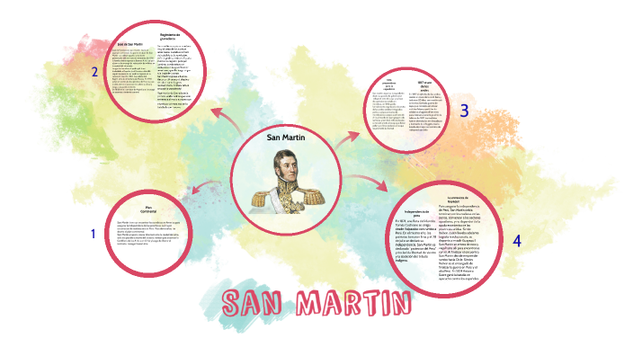 San Martin by Benjamin Savarin on Prezi