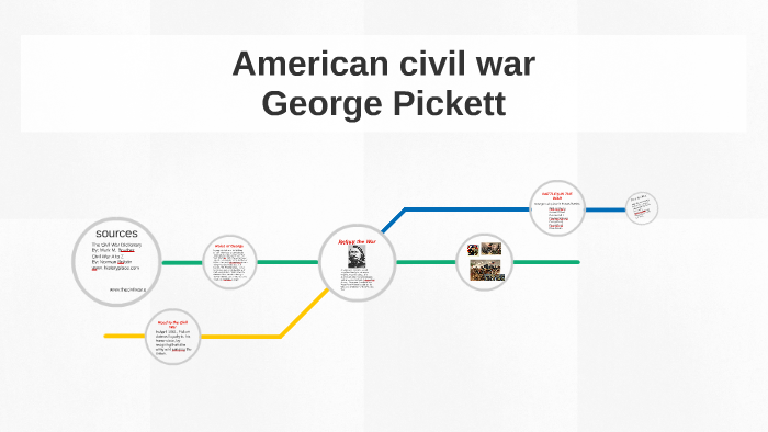 American civil war by madison martinez on Prezi