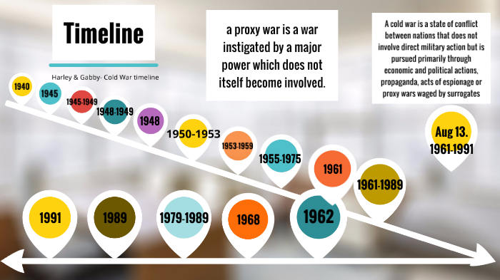 Cold War Timeline by Gabrielle Price on Prezi