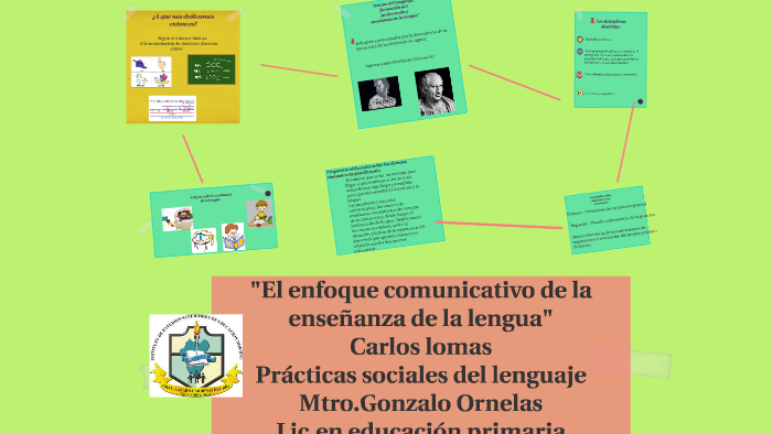 El enfoque comunicativo de la enseñanza de la lengua by Lidia Lizeth