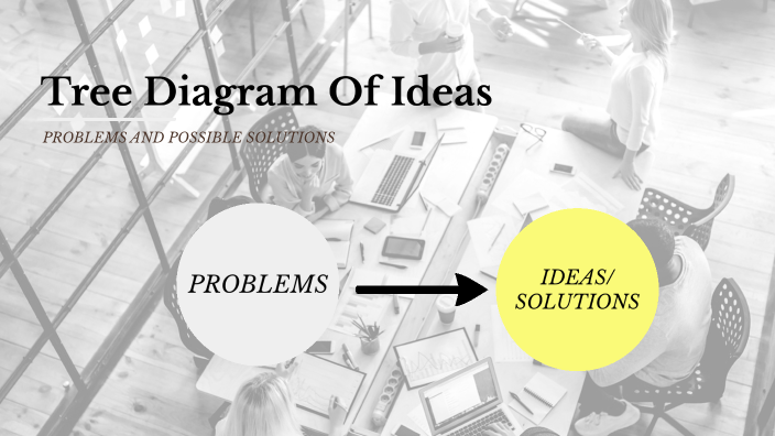 Tree diagram of Ideas by P K on Prezi