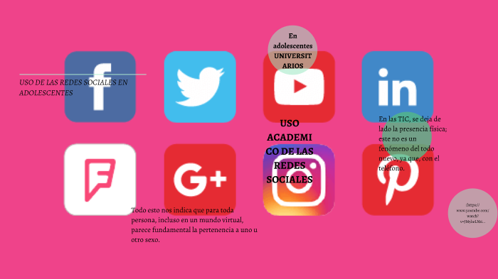 USO DE LAS REDES SOCIALES EN UNIVERSITARIOS by Andrea Salinas on Prezi