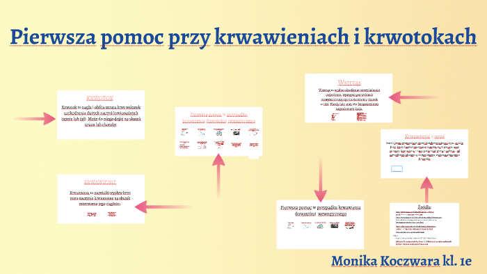 Pierwsza pomoc przy krwotokach by Monika Asdf on Prezi