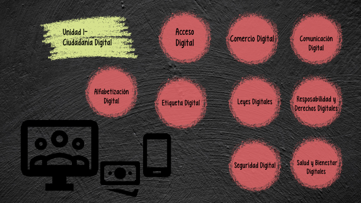 Ciudadanía digital by Juana Andre Subirana on Prezi