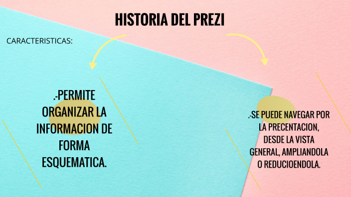 historia de prezzi by GERMAN ALTAMIRANO on Prezi