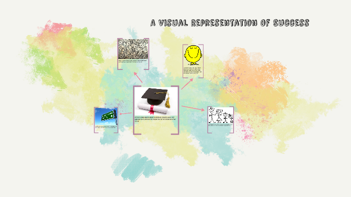 virtual representation