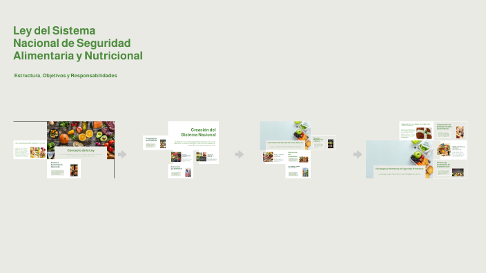 Ley del Sistema Nacional de Seguridad Alimentaria y Nutricional by ...