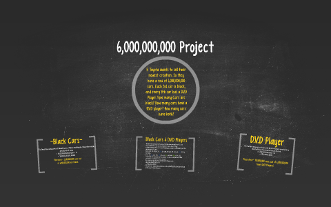 6,000,000,000 Billion Project by Tala Tamer on Prezi