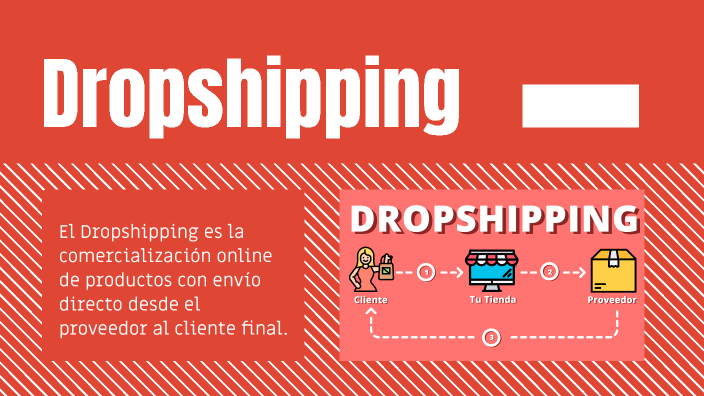Modelo de negocio DROPSHIPPING by Jerry cdm on Prezi