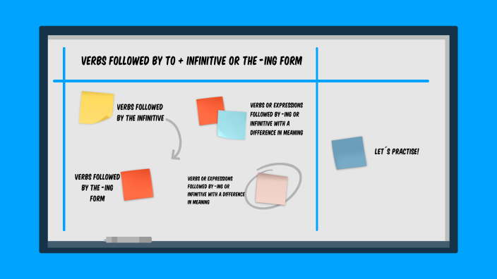 verbs followed by to infinitive or ing form