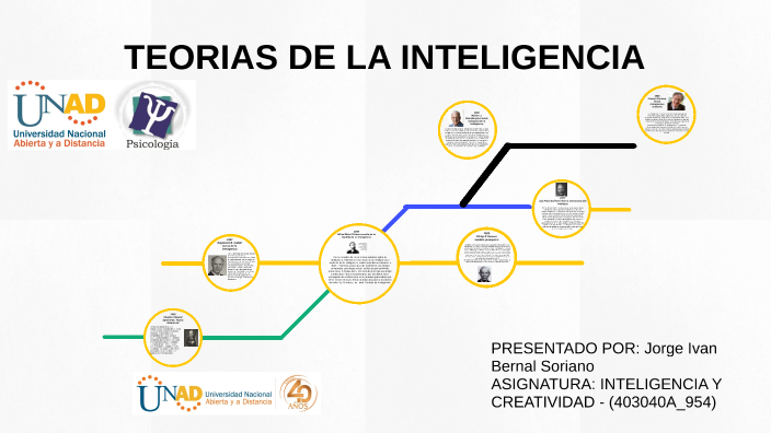 Linea De Tiempo Teorias De La Inteligencia By Lina Paola Fonseca Moreno On Prezi 9182