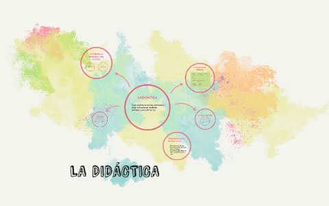 LA DIDÁCTICA by Gaaby Zamora on Prezi