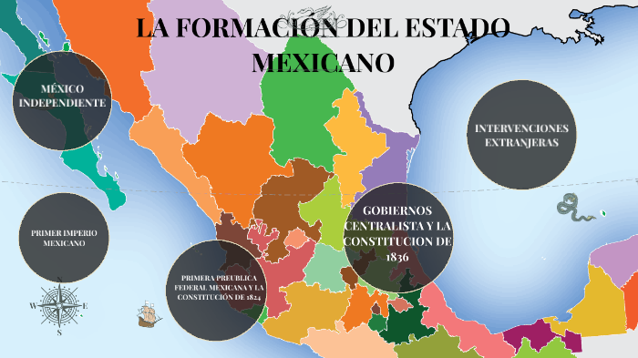 La FormaciÓn Del Estado Mexicano By Johana Rubi Bentura Olan On Prezi 2875