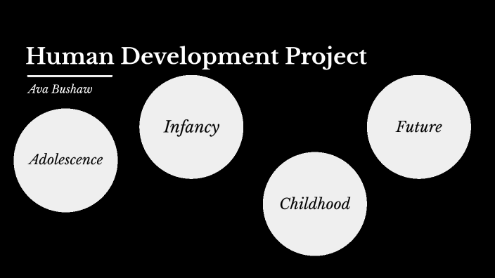 Human Development Project by Ava Bushaw on Prezi
