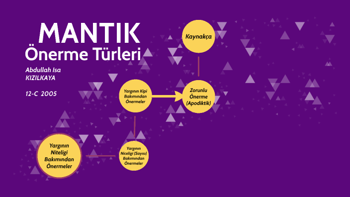 Mantık by Konrul Konrul on Prezi
