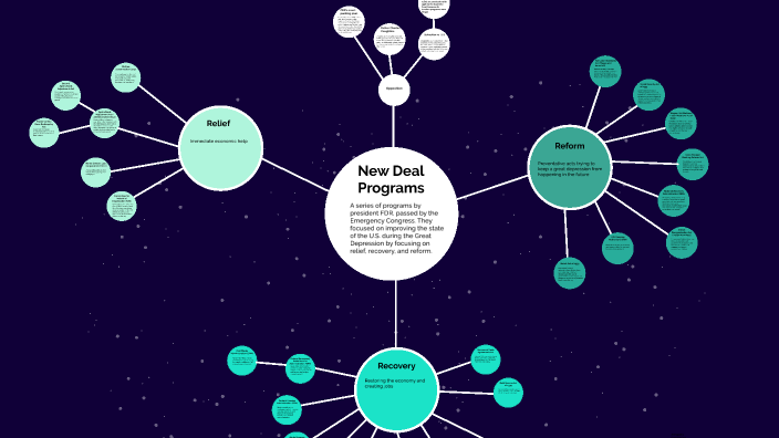 New Deal Concept Map by Alina Gold on Prezi