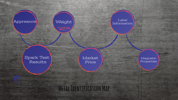 metal-identification-map-by-marli-dahl