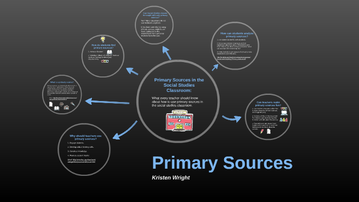 Primary Sources In Social Studies Classroom By Kristen Wright On Prezi Primary Sources In Social Studies Classroom By Kristen Wright On Prezi