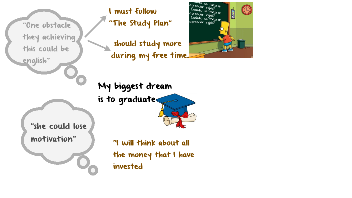 My Biggest Dream Is To Graduate By Maria Juliana Mej a On Prezi My Biggest Dream Is To Graduate By Maria Juliana Mej a On Prezi