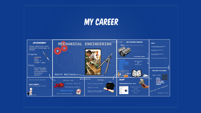 MECHANICAL ENGINEERING by Gavin Wallace on Prezi