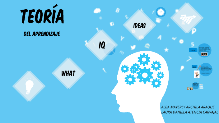 TEORIA DEL APRENDIZAJE by Laura Daniela Atencia Carvajal on Prezi