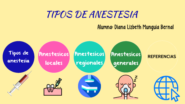 Tipos de anestesia by DIANA LIZBETH MUNGUIA BERNAL on Prezi